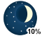 Clear (10%)