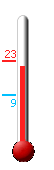 Currently: 21.6, Max: 22.5, Min: 10.4