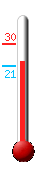 Currently: 24.4, Max: 29.9, Min: 20.9