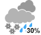 Chance of flurries or rain showers (30%)