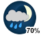 Chance of showers (70%)