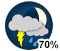 Chance of showers (70%)