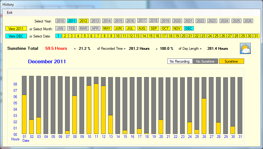 Monthly graph to come