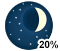 Clear (20%)