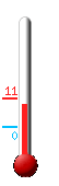 Currently: 0.6, Max: 3.3, Min: 0.6
