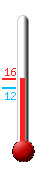 Currently: 12.1, Max: 13.8, Min: 12.0
