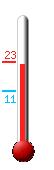 Currently: 22.0, Max: 22.1, Min: 10.4