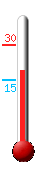 Currently: 23.4, Max: 29.9, Min: 15.2