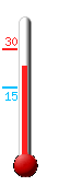 Currently: 27.1, Max: 29.9, Min: 15.2