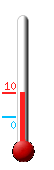 Currently: 6.8, Max: 6.8, Min: -0.1