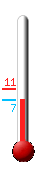 Currently: 7.7, Max: 11.4, Min: 7.4