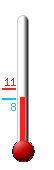 Currently: 9.1, Max: 11.4, Min: 8.1