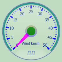 Wind Gauge